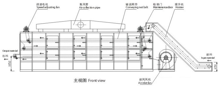 翻板烘干機工作原理圖/ 翻板烘干機工作原理圖