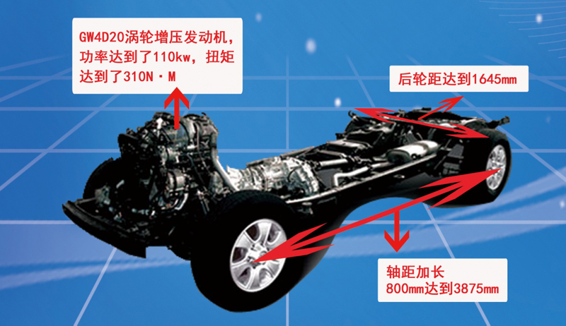 房車專用底盤是吹噓還是真安全可靠？