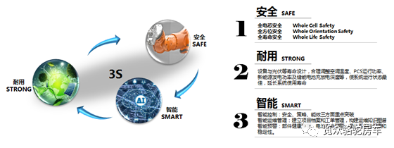 房車用電焦慮？那是因為沒有遇見Ta！